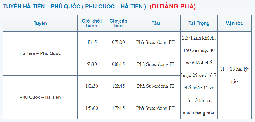 Lich-trinh-pha-cao-toc-Ha-Tien-Phu-Quoc