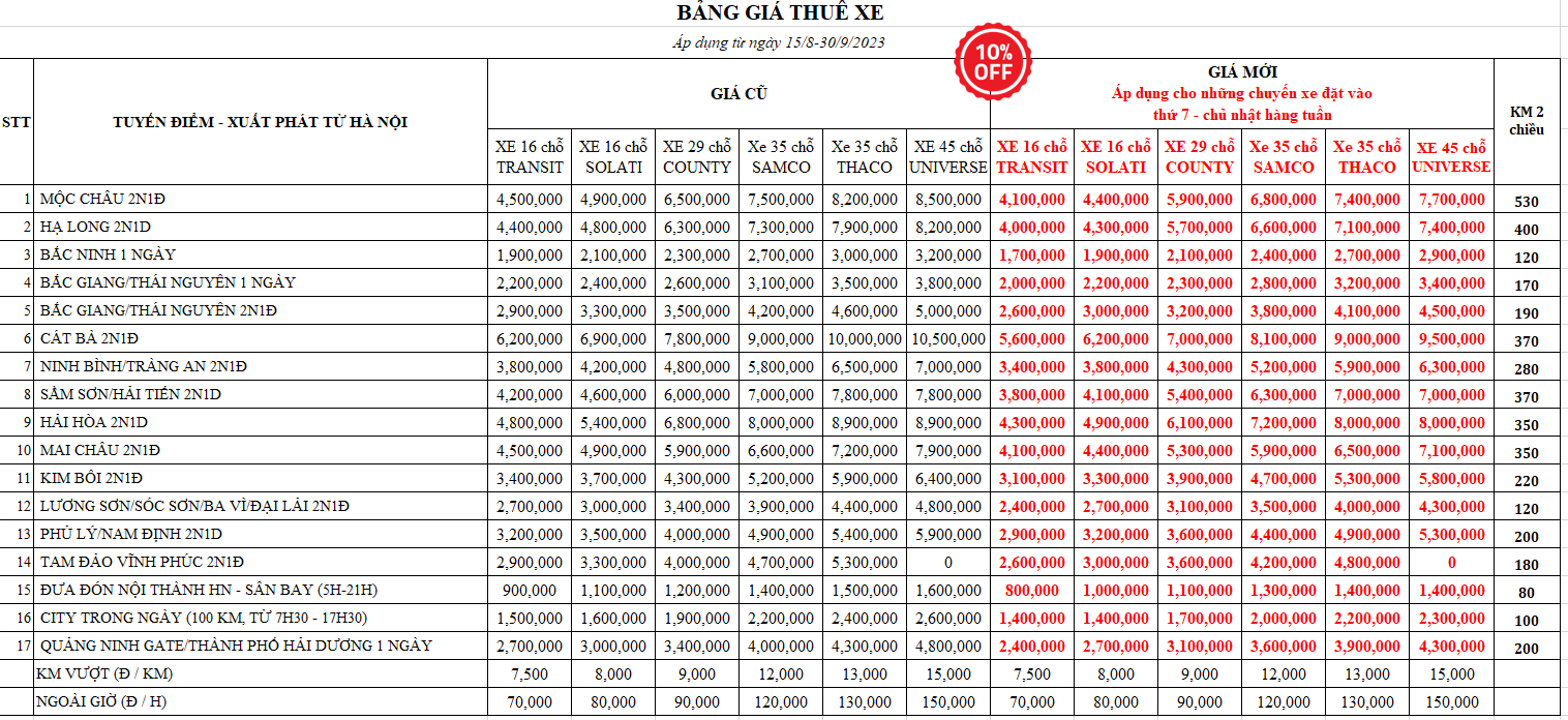 Bảng giá thuê xe 29 chỗ Hà Nội đi một số điểm du lịch nổi tiếng